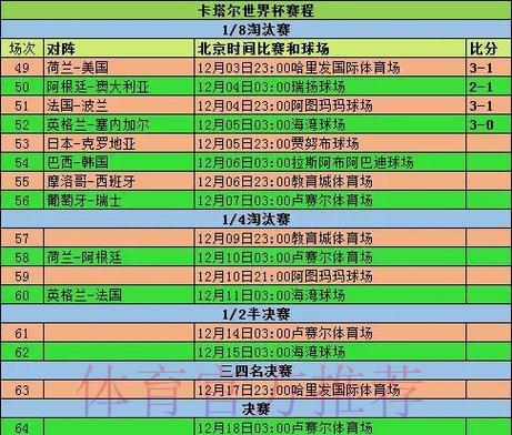如何查询世界杯历届比赛比分历史数据 如何查询世界杯历届比赛比分历史数据