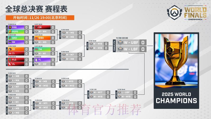 2026年守望先锋世界杯完整直播观看指南