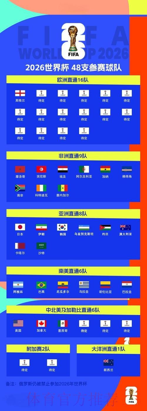 2026世界杯顶级滚球榜单正式出炉