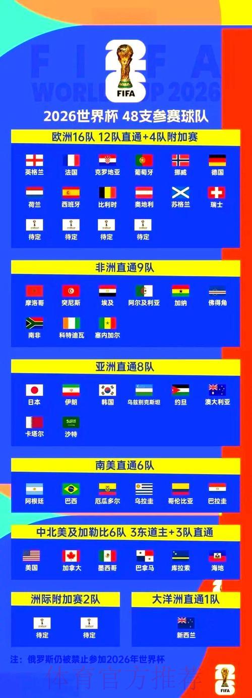 2026年世界杯官方外围赛事安全访问入口指南
