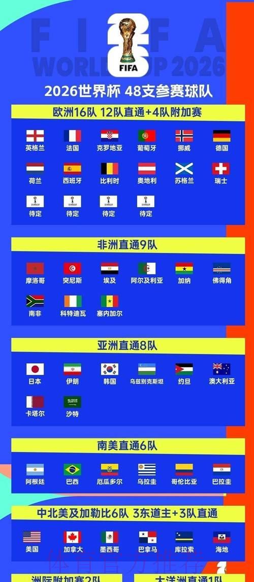 2026年世界杯官方外围赛事安全访问入口指南
