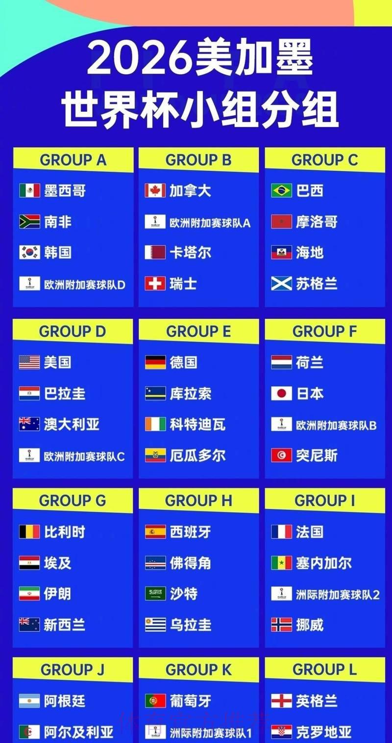 2026年世界杯展望：全球各洲球队实力深度横向比较