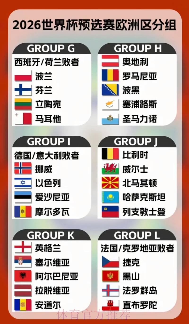 2026年世界杯展望：全球各洲球队实力深度横向比较