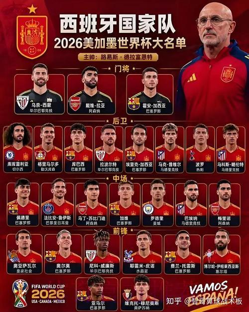 2026年世界杯夺冠热门球队排名预测