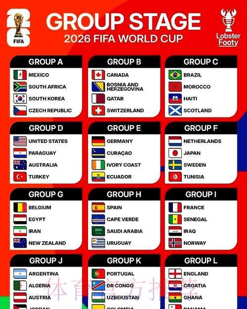 2026年世界杯夺冠热门球队排名预测