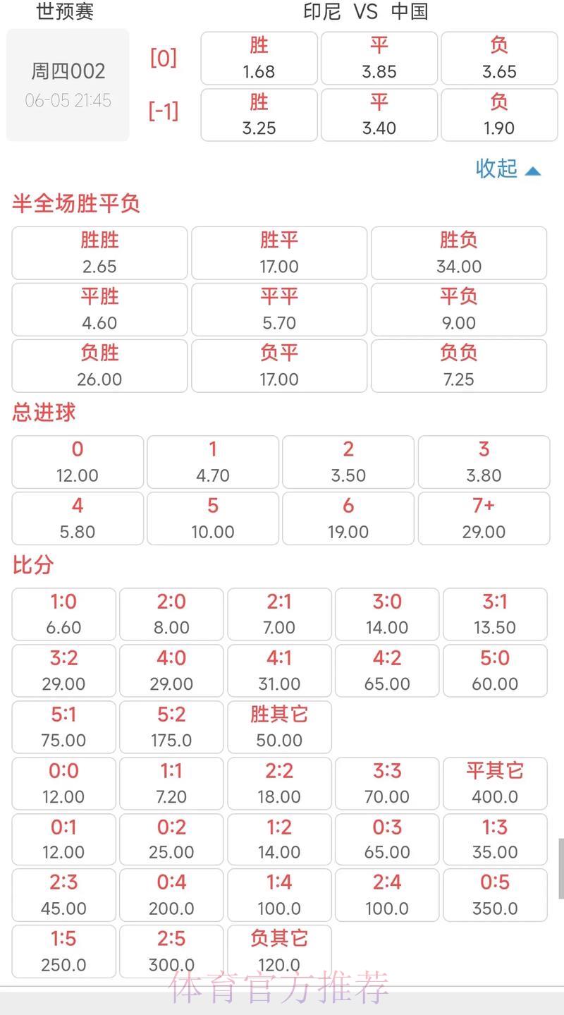 世界杯竞猜赔率深度解读:教你精准挑选夺冠热门! 世界杯竞猜赔率深度解读:教你精准挑选夺冠热门!