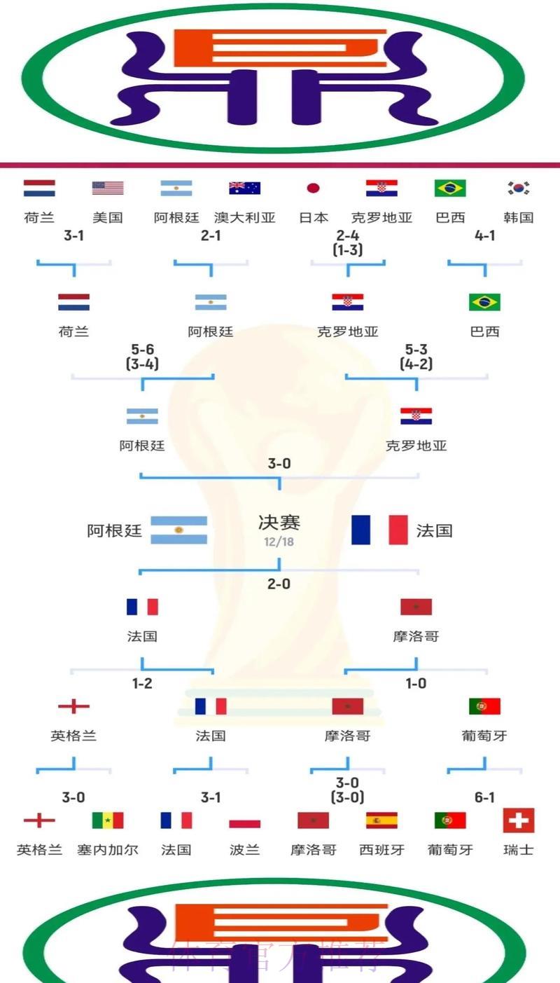 世界杯竞猜必胜攻略完整揭秘 世界杯竞猜必胜攻略完整揭秘